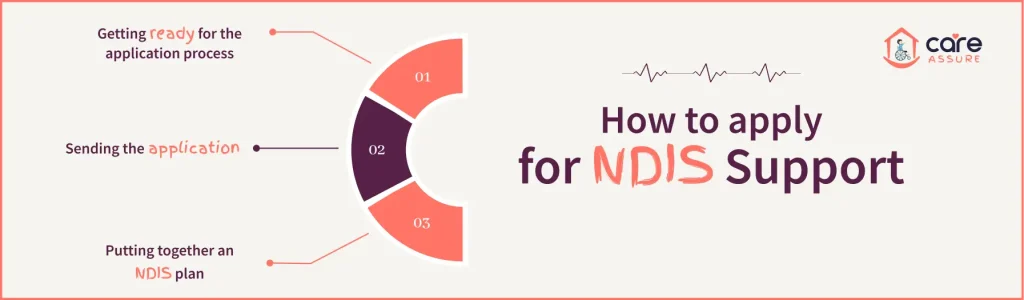 How-to-apply-for-NDIS-Support