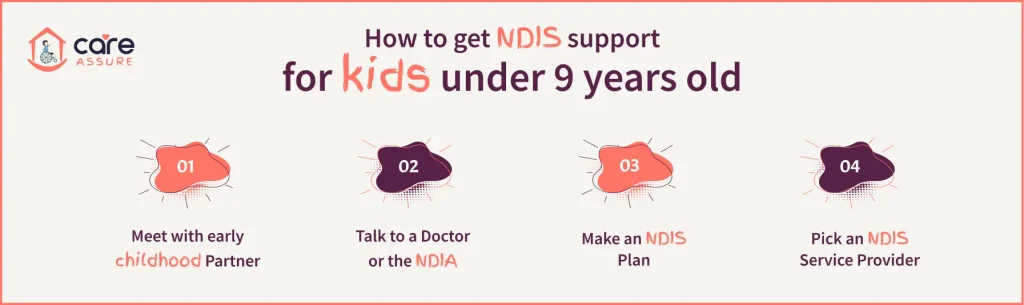 How-to-get-NDIS-support-for-kids-under-9-years-old