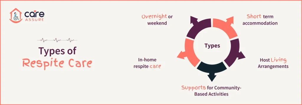 Types of respite care