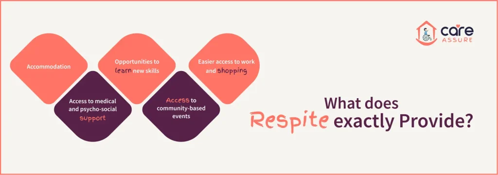 What does respite exactly provide_