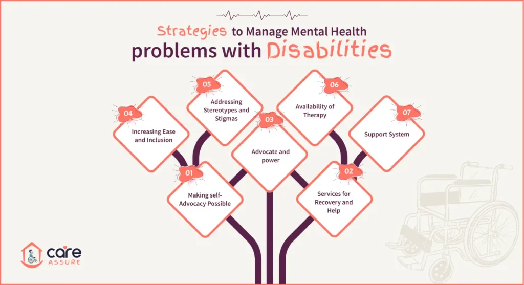 Strategies to manage mental health problems with disabilities