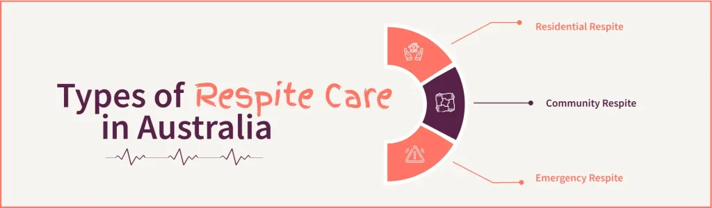 Types of Respite Care in Australia