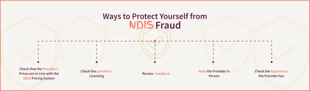 5-Ways-to-Protect-Yourself-from-NDIS-Fraud