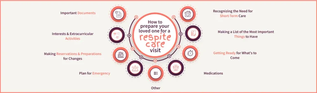 How-to-prepare-your-loved-one-for-a-respite-care-visit