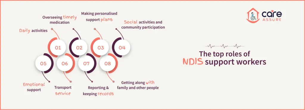 The-top-roles-of-NDIS-support-workers