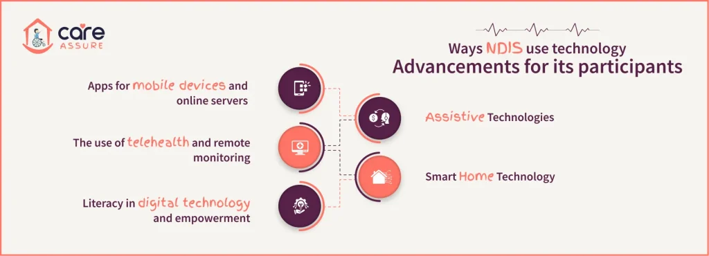 Ways-NDIS-use-technology-advancements-for-its-participants