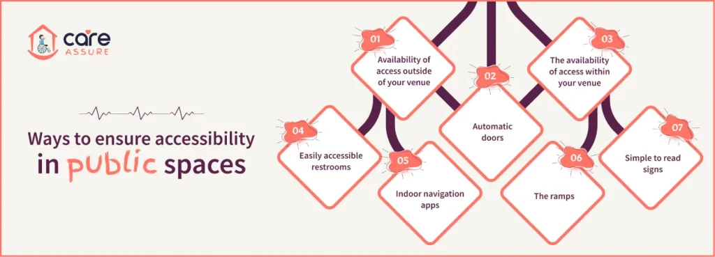 Ways-to-ensure-accessibility-in-public-spaces