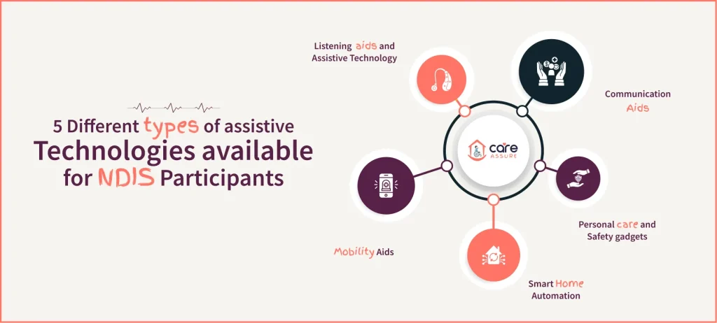 5-Different-types-of-assistive-technologies-available-for-NDIS-participants