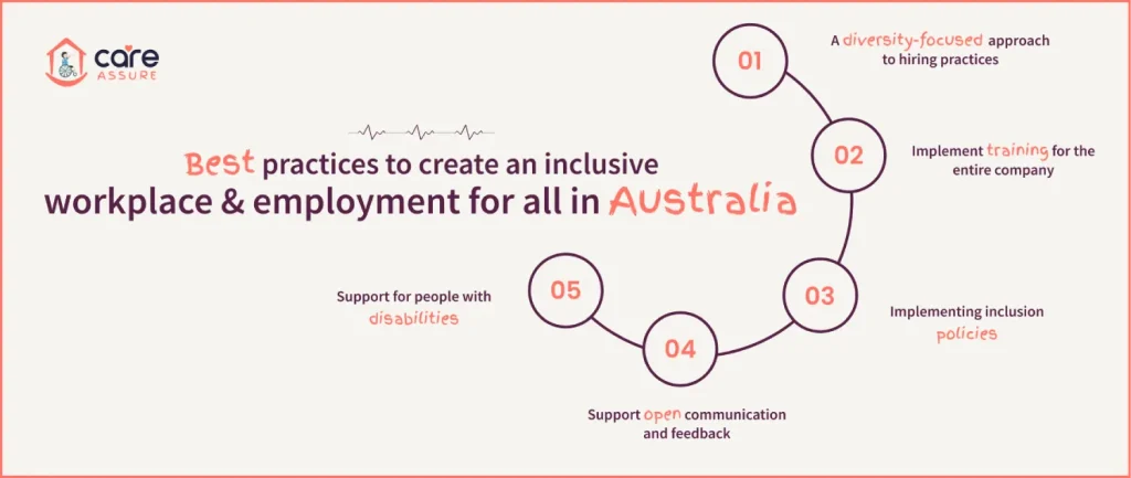 Best-practices-to-create-an-inclusive-workplace-and-employment-for-all-in-Australia