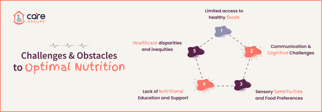 Challenges and Obstacles to Optimal Nutrition