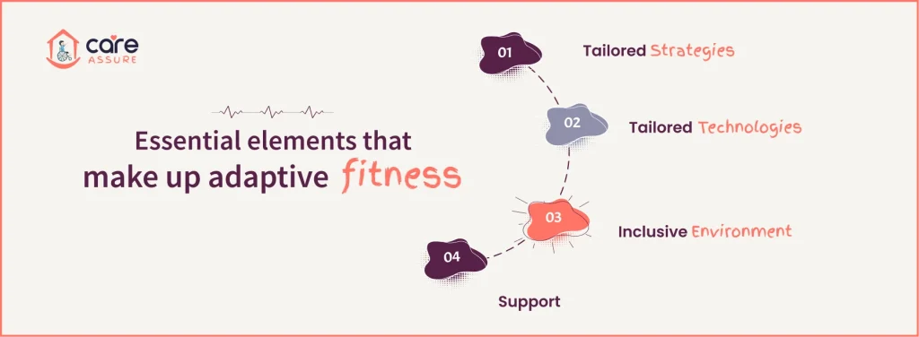 Essential elements that make up adaptive fitness