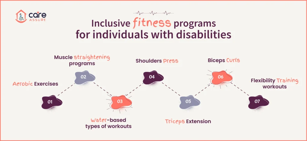 Inclusive fitness programs for individuals with disabilities 