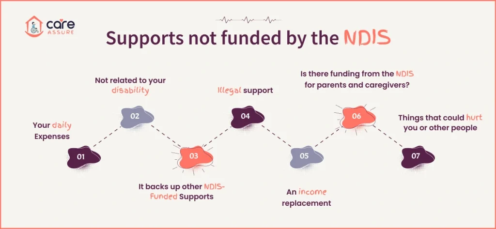 Supports not funded by the NDIS