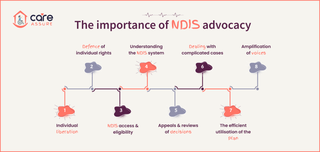 The importance of NDIS advocacy